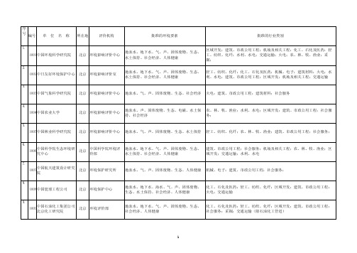 环境影响评价资质甲级单位