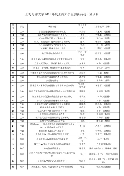 上海海洋大学2011年度上海大学生创新活动计划项目