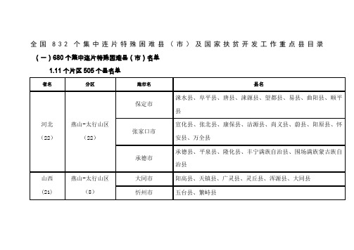 全国832个集中连片特殊困难县(市)及国家扶贫开发工作重