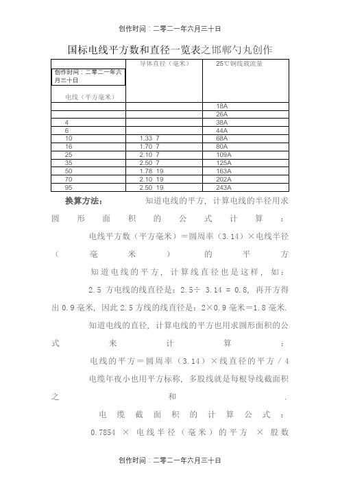 国标电线平方数和直径一览表-1.5平方线截面积