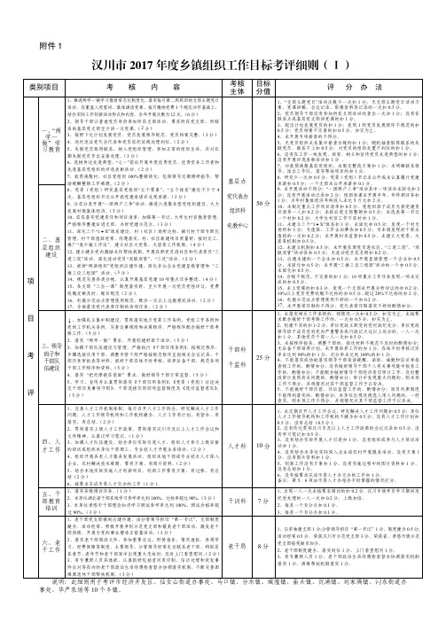 汉川市2017年度乡镇组织工作目标考评细则(Ⅰ)