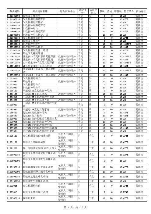 2012年最新海关商品编码_HS_code表
