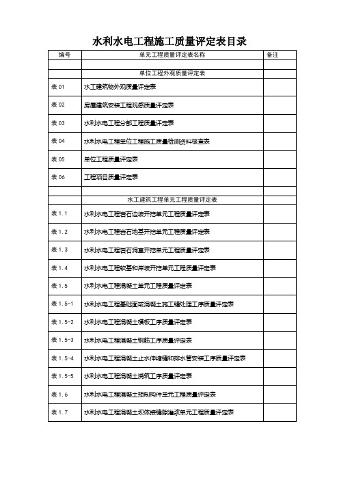 水利水电工程施工质量评定表目录