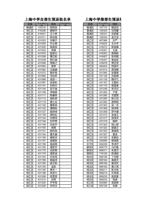 2013市重点高中预录取情况