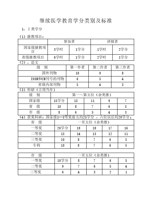 继续医学教育学分类别及标准