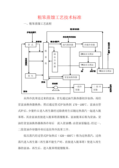 粗笨蒸馏工艺技术标准