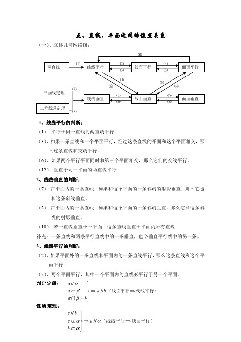 点、直线、平面之间的位置关系