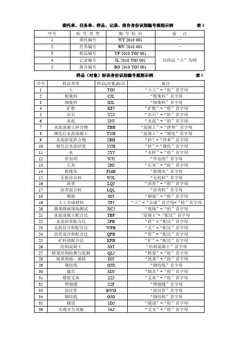 《公路试验检测数据报告编制导则》编号规则示例