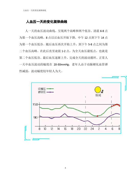 人血压一天的变化规律曲线