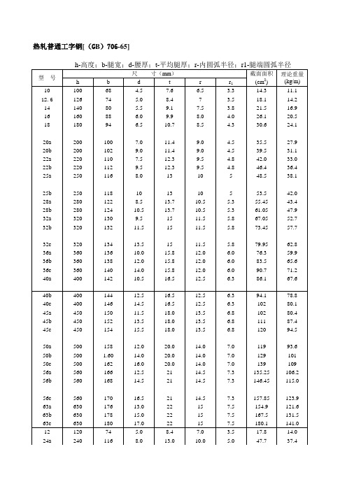 热轧普通工字钢 规格表(五金手册)