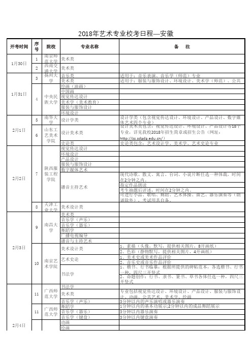 2018年艺术类专业校考院校及日程—安徽