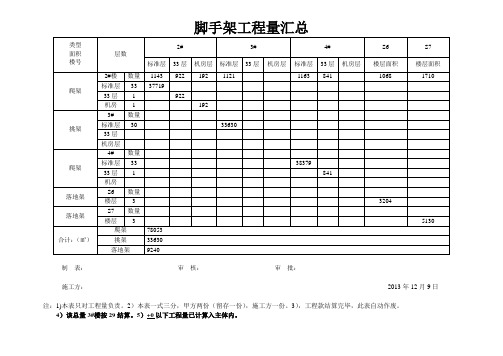 脚手架工程量表