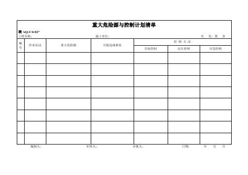 4.2重大危险源与控制计划清单