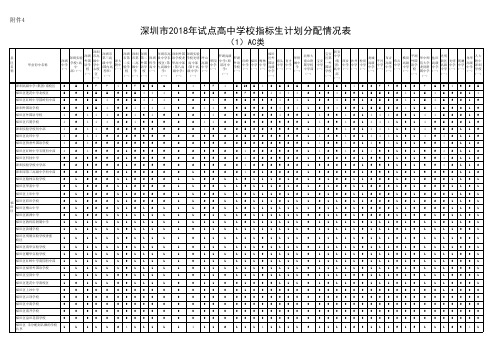 深圳市2018年试点高中学校指标生招生计划分配情况表(AC类)