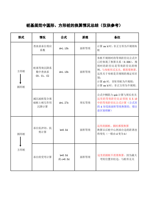 桩基规范中圆形与方形桩的换算情况总结