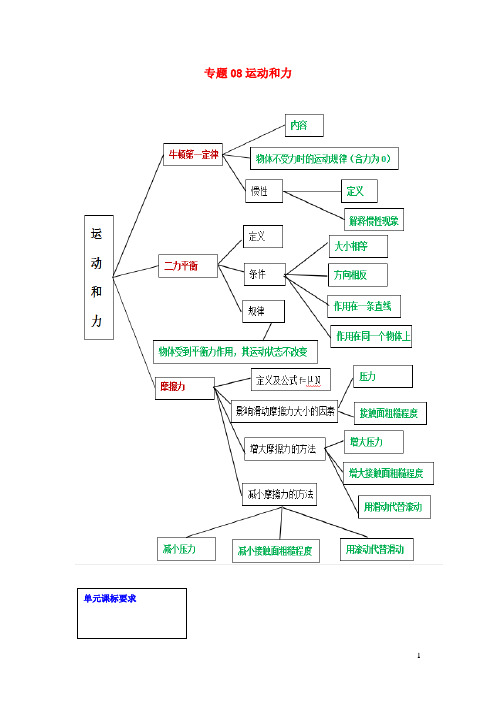 中考物理一轮复习单元达标全攻略专题专题08运动和力含解析