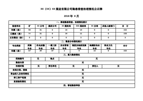 隐患整改公示牌