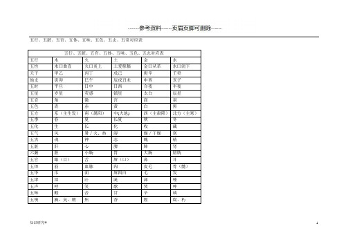 五行、五脏对应表(精制内容)