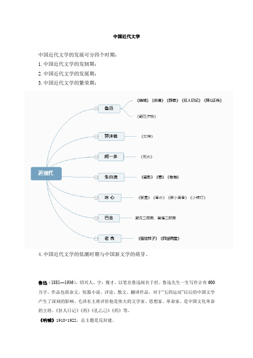 小学文常常识归纳——近现代文学