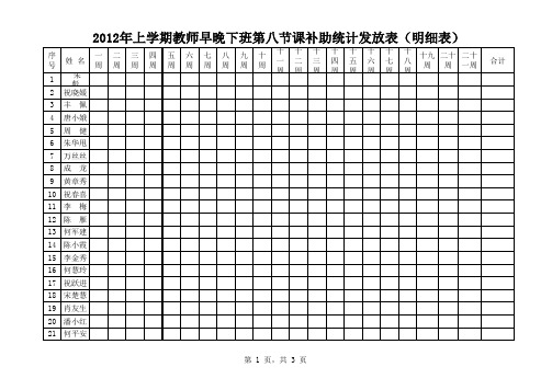 2011年下期教师早晚下班补助统计表