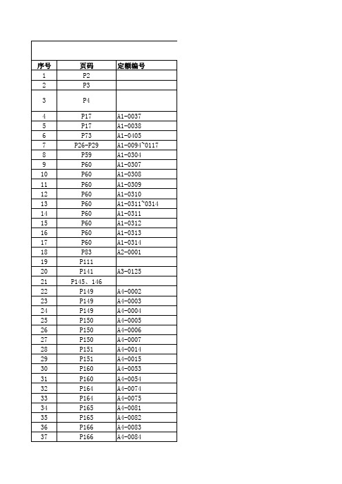 2019版《吉林省建筑工程计价定额》勘误表