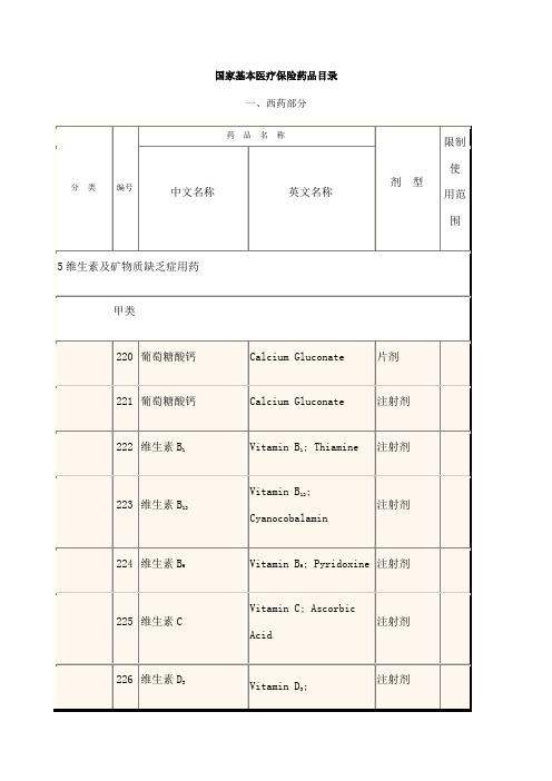 国家基本医疗保险药品目录