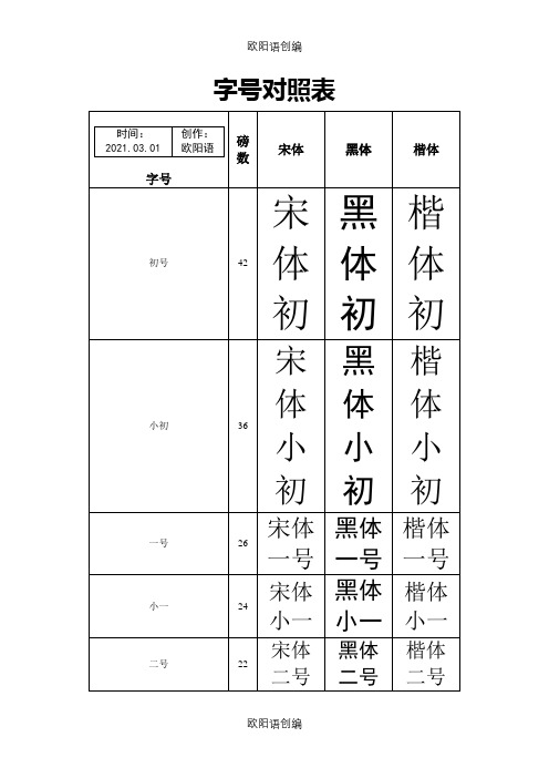 字号、字体对照表之欧阳语创编