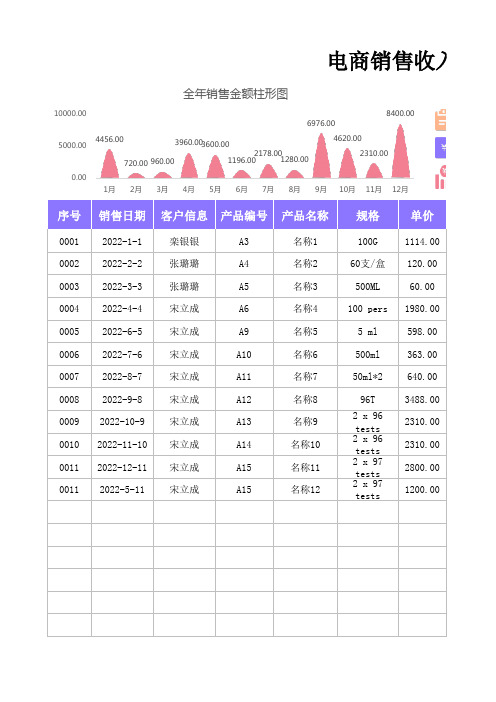 电商销售收入成本利润表