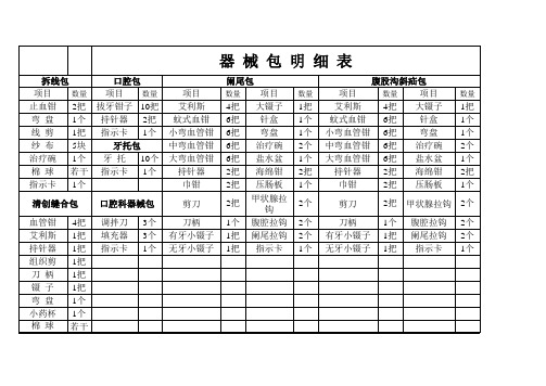 器械包明细表