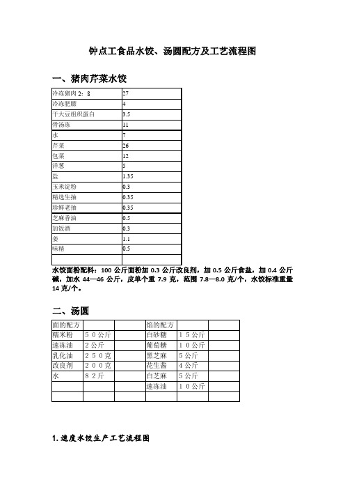 钟点工食品水饺、汤圆配方及工艺流程图