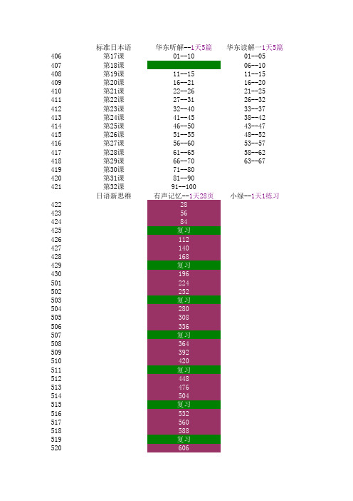 日语N2学习计画