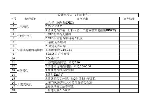 设计点检表