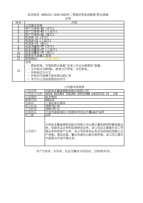 铁龙物流(600125)2016-2020年二季度财务报表数据-原点参数