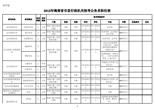 2012年海南省市县行政机关招考公务员职位表