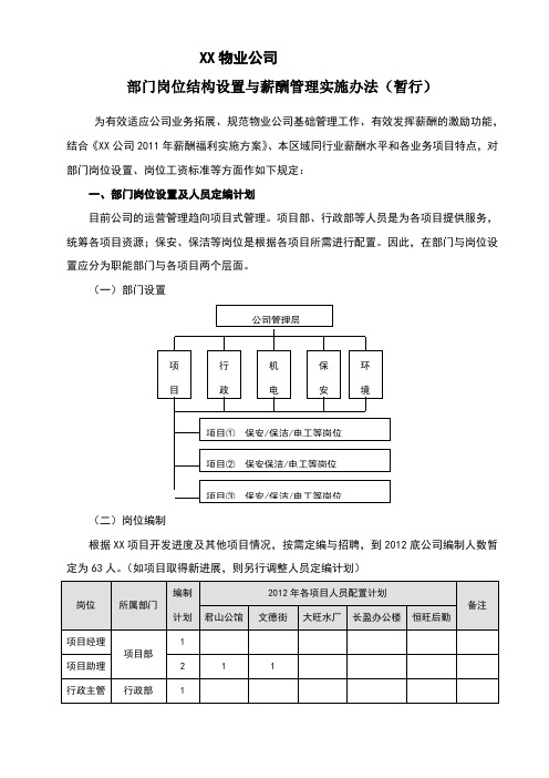 物业公司岗位配置与薪酬管理暂行办法2