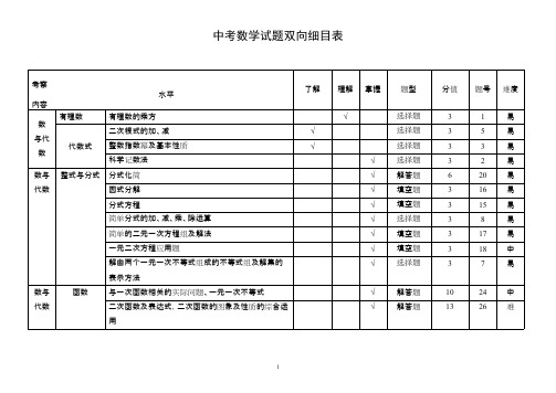 中考数学试题双向细目表