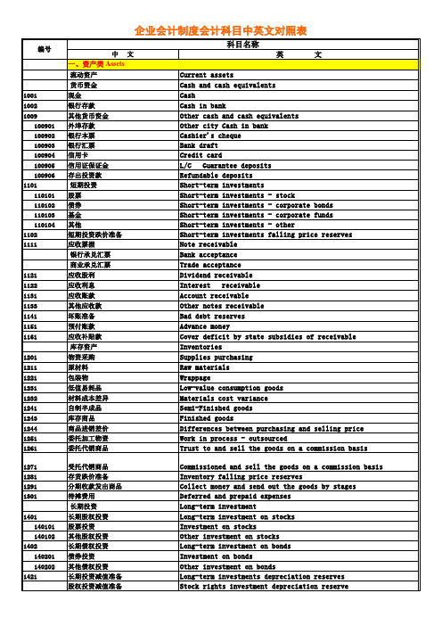 会计科目中英文对照表