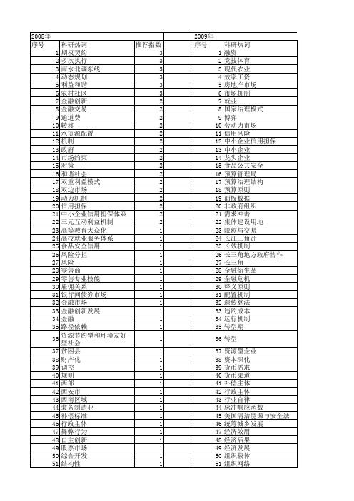 【国家社会科学基金】_市场机制构建_基金支持热词逐年推荐_【万方软件创新助手】_20140808
