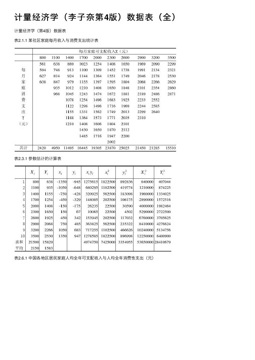 计量经济学（李子奈第4版）数据表（全）