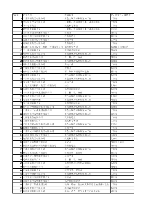 2012年500强收入(国企、民企、外企)