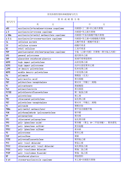 塑料代号与名字