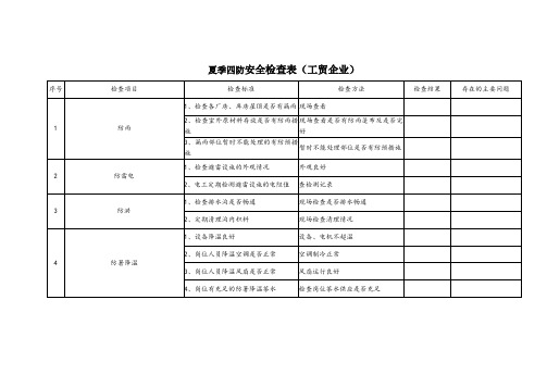 冬、夏季四防安全检查表(工贸企业)