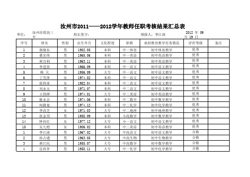 教师任职资格考核结果汇总表(纸坊三中)