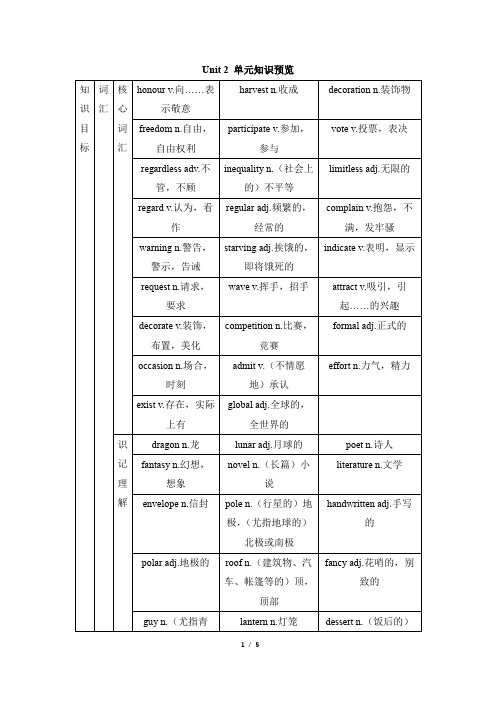 高中英语外研版(2019)必修第二册_Unit2_单元知识预览