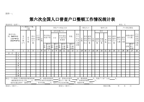 港澳台和外籍人员情况登记表