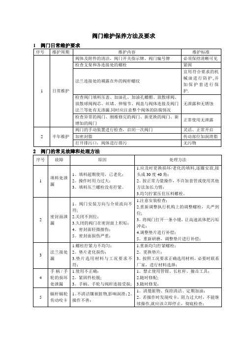 阀门维护保养方法及要求