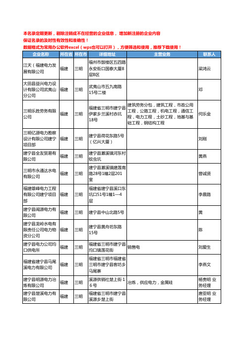 2020新版福建省三明电力工商企业公司名录名单黄页联系方式大全332家
