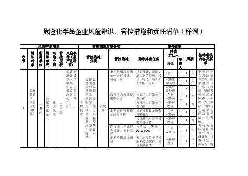 危险化学品企业风险辨识、管控措施和责任清单(样例)