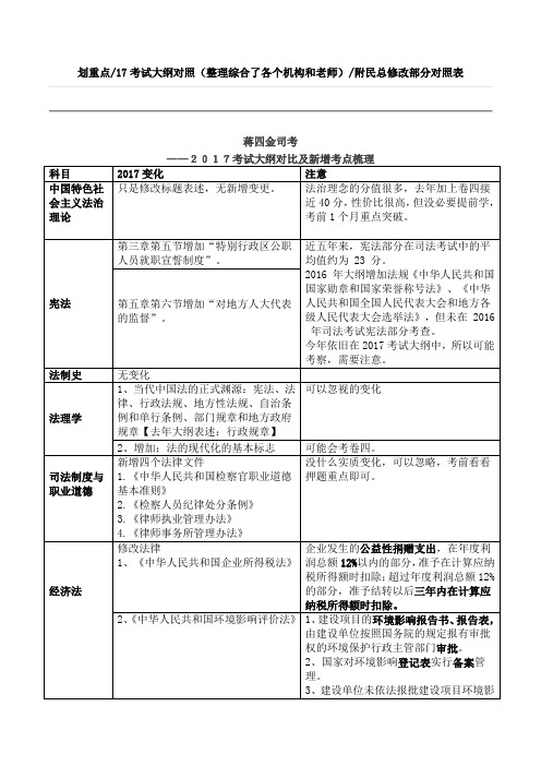 2017考试大纲对比及新增考点梳理