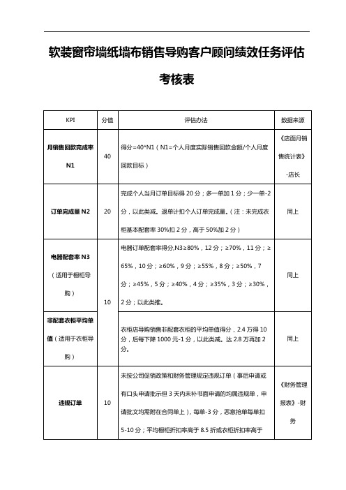 软装窗帘墙纸墙布销售导购客户顾问绩效任务评估考核表